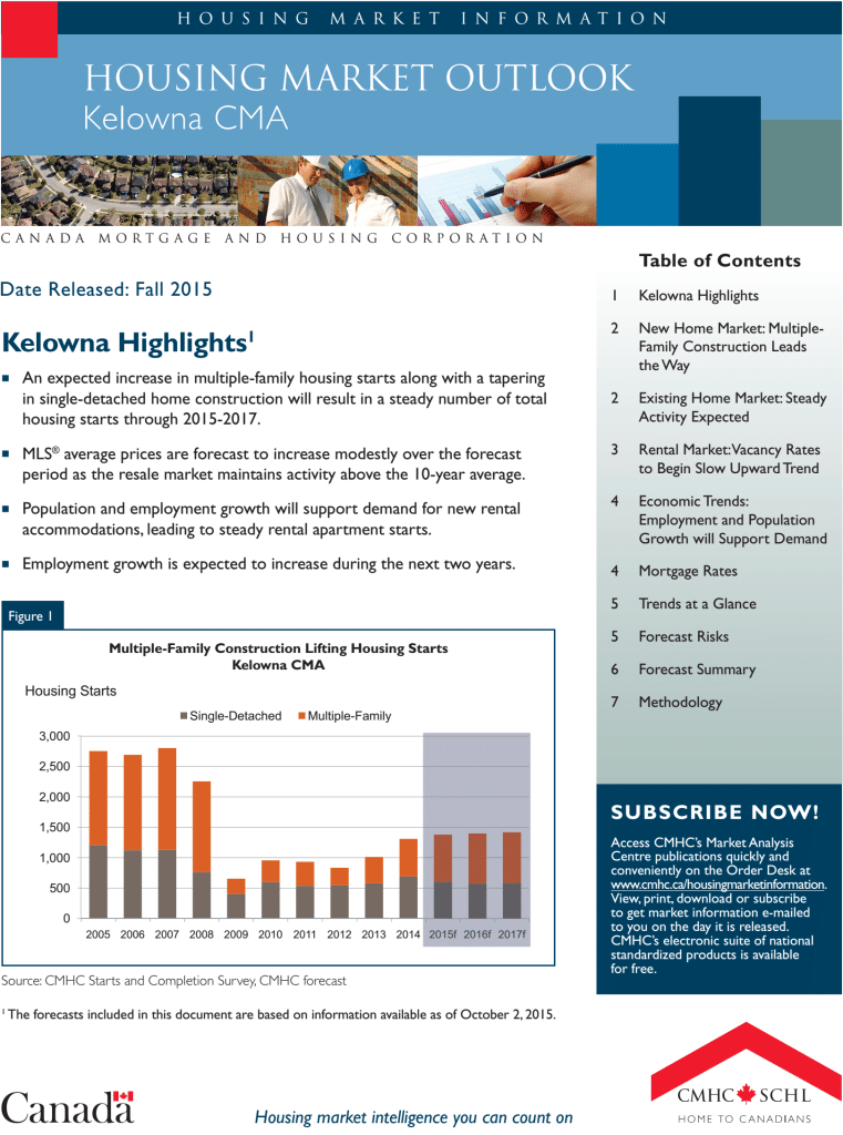 Kelowna Housing Forecast - 2016